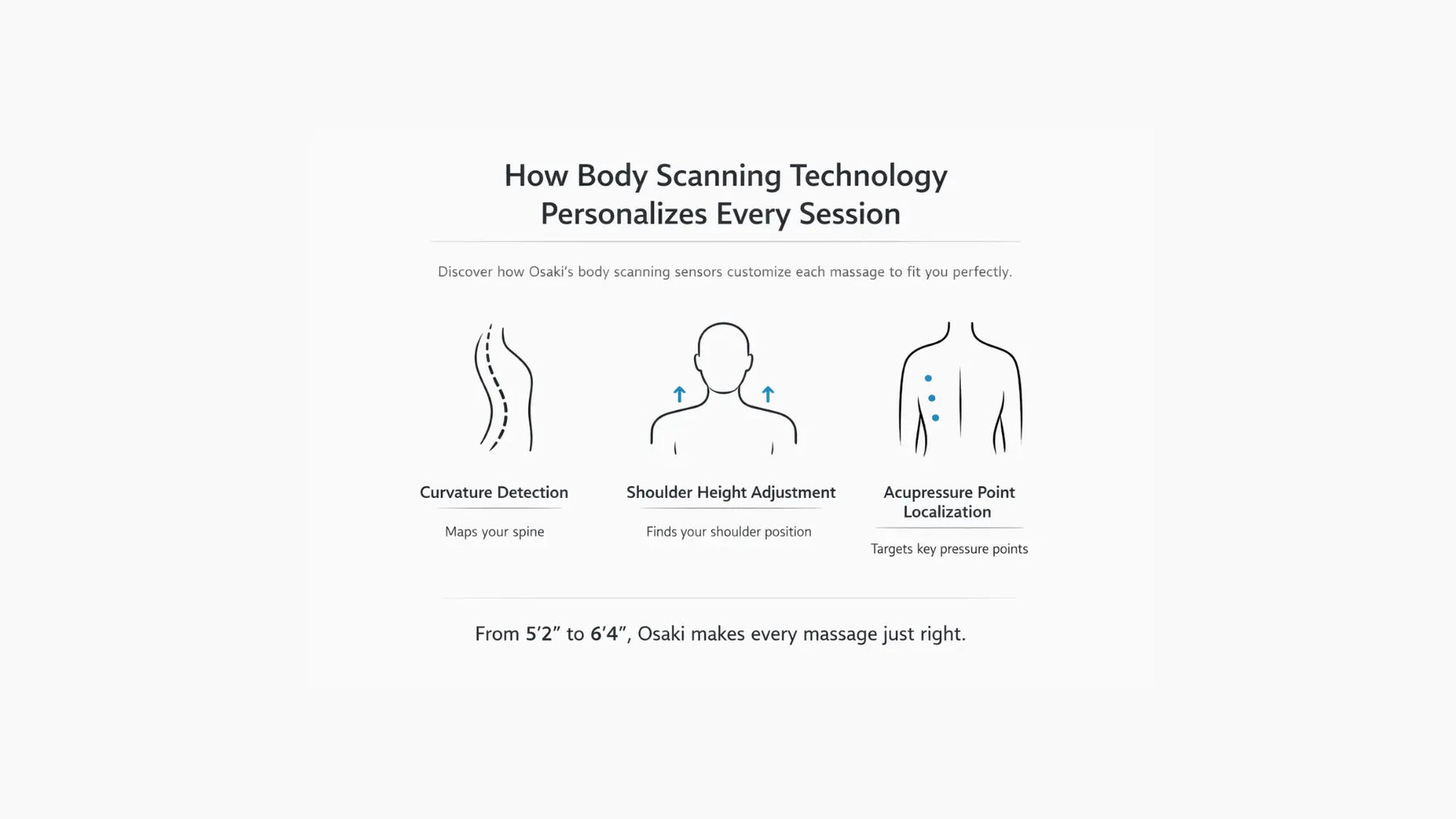 How Body Scanning Technology Personalizes Every Session