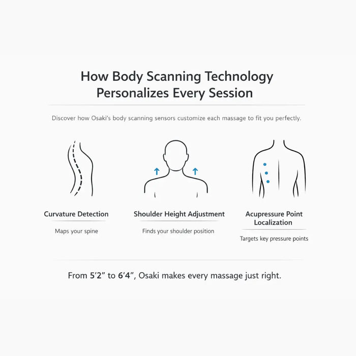 How Body Scanning Technology Personalizes Every Session