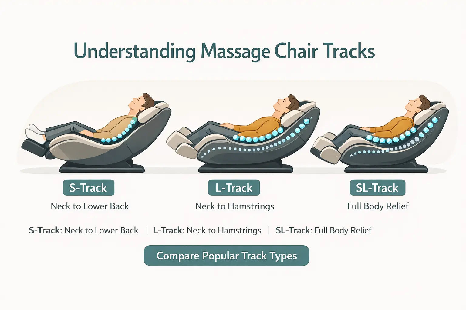 SL-Track vs. S-Track vs. L Track: Finding the Perfect Roller Path for Your Body